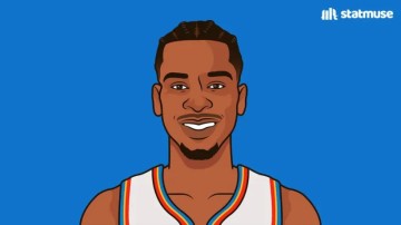 开云中国-StatMuse：亚历山大80%命中率砍40分5板10助，过去40年首人